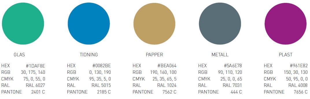 Färginstruktioner till piktogram